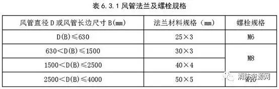 防排烟风管一定要采用角钢连接么,排烟风管法兰角钢规格