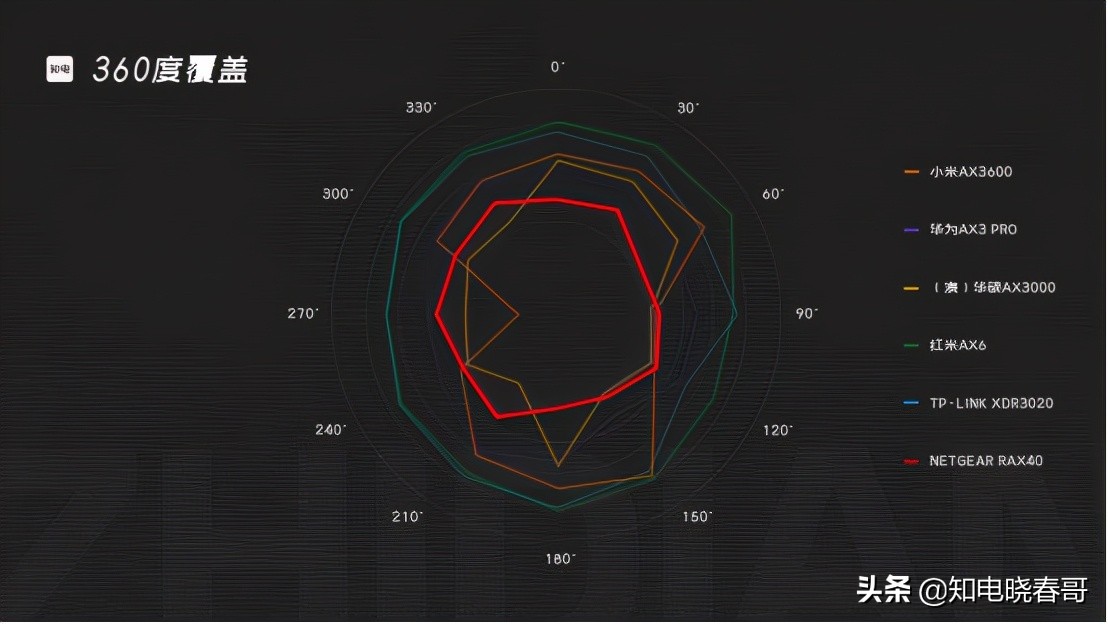 网件rax50深度测评,网件rax120深度评测