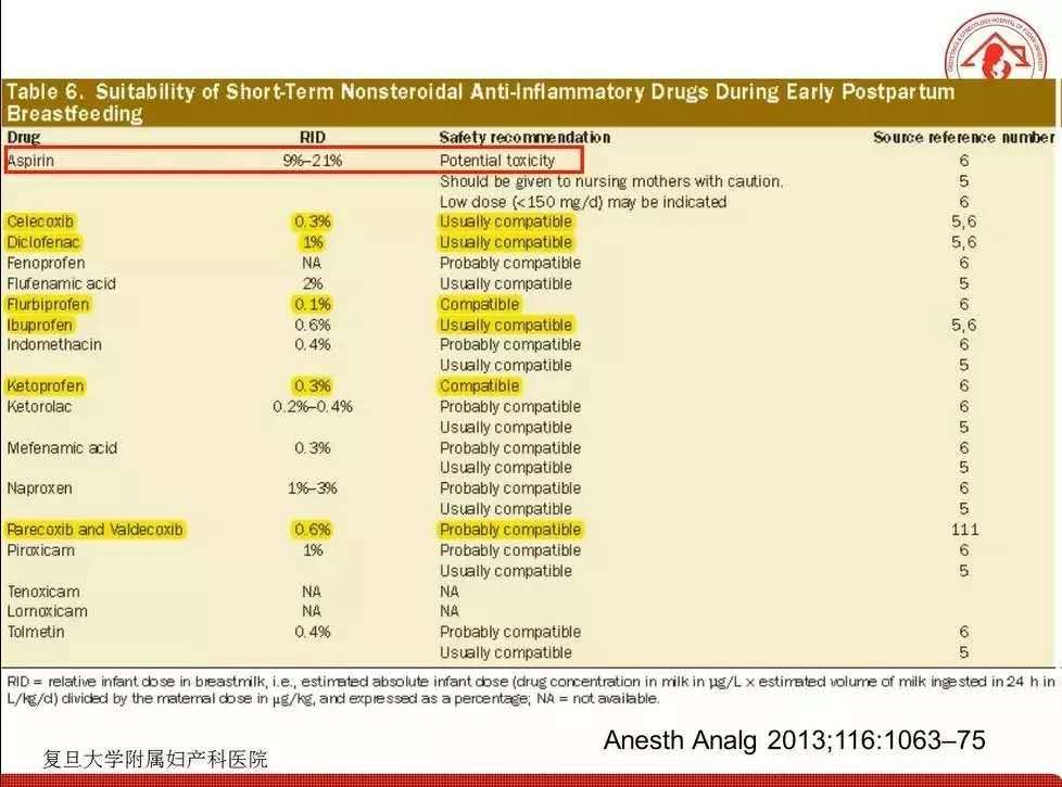流产打麻醉药孩子可以吃母乳吗,产妇麻醉打多会影响奶水吗