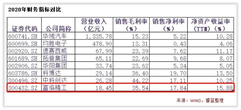 富临精工好不好进去,富临精工前景如何