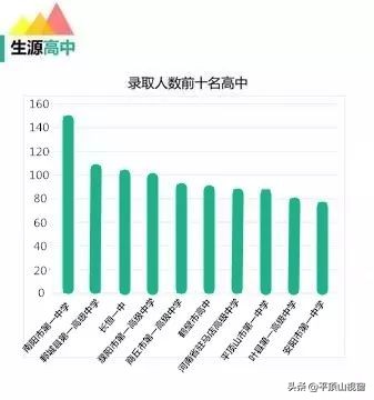 河南省最受学生欢迎的大学,河南郑州市比较好的大学