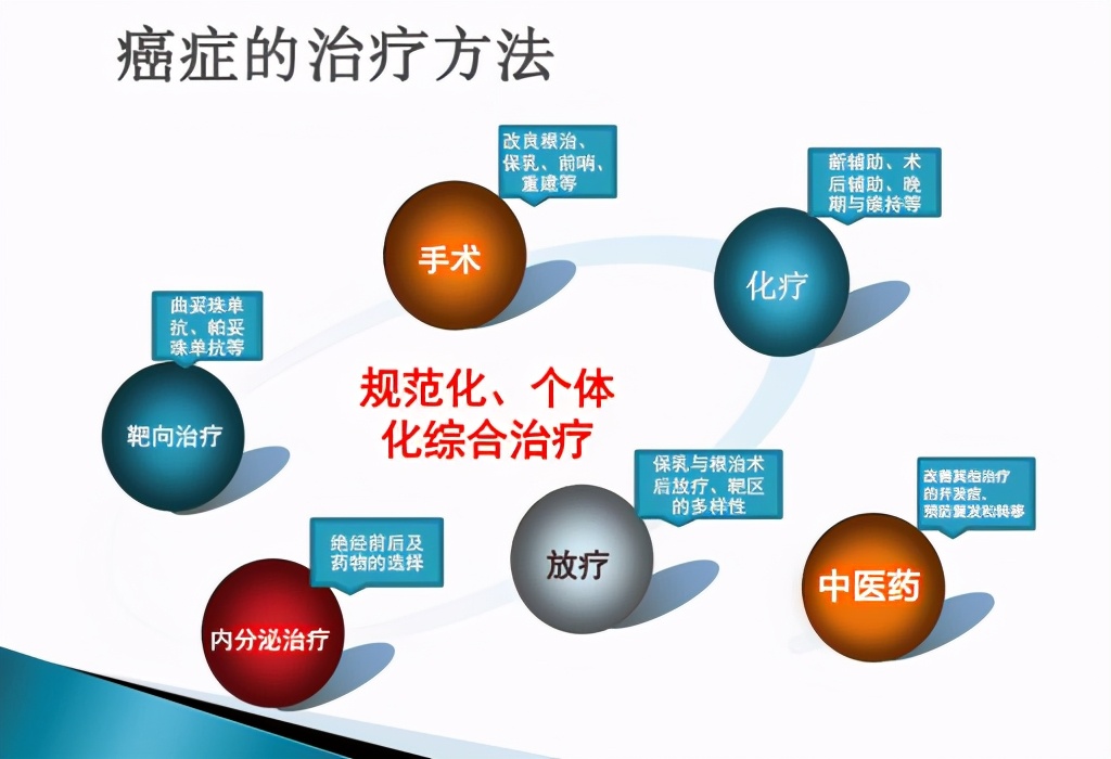 肝癌用靶向药可治愈肝癌吗,肝癌的防治干预计划