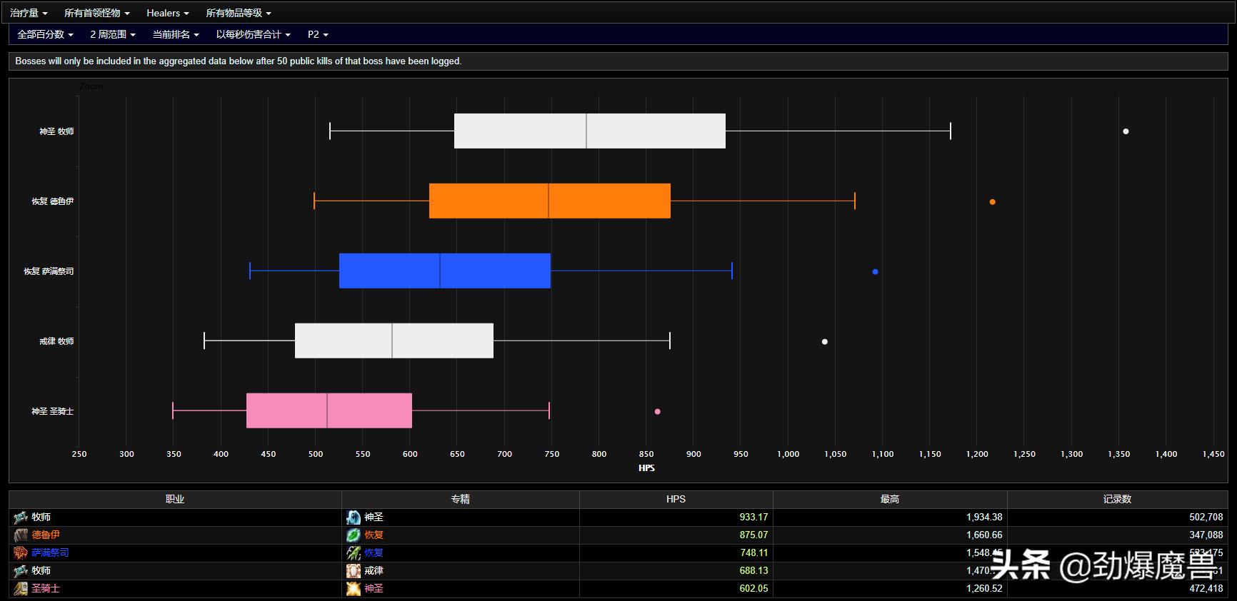 魔兽世界怀旧服tbcp2奥法天赋,tbcp2熊坦装备攻略