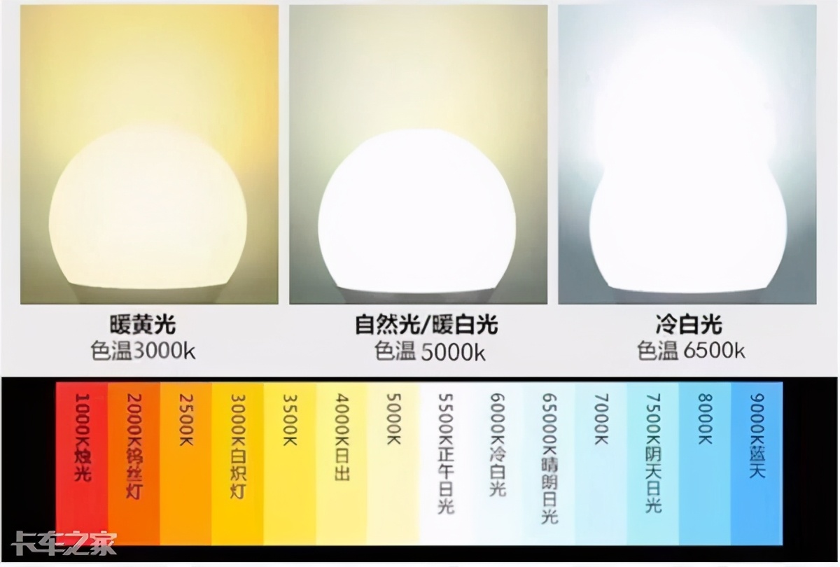 福田货车大灯改4近4远,nv200改大灯最佳方案