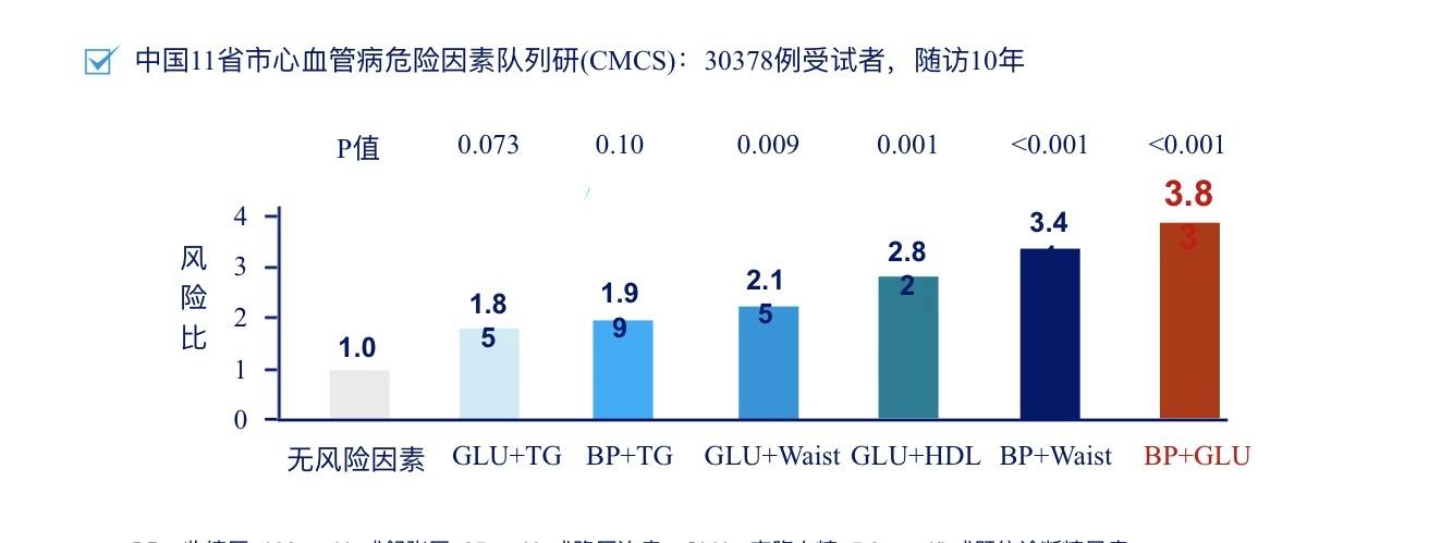 糖尿病人晚期心梗还有救吗,糖尿病心梗怎么治疗最好