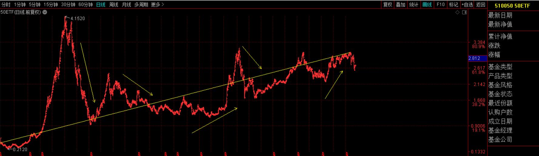 投资借款和借钱有什么区别,为啥不能借钱炒股