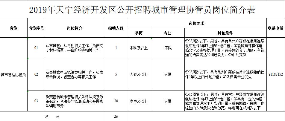 大专可报，有编制！常州多家事业单位正在招聘，涉及学校、医院、公安...