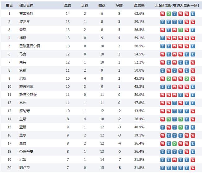 五大联赛赢盘王大盘点,小球会终圆顶级联赛