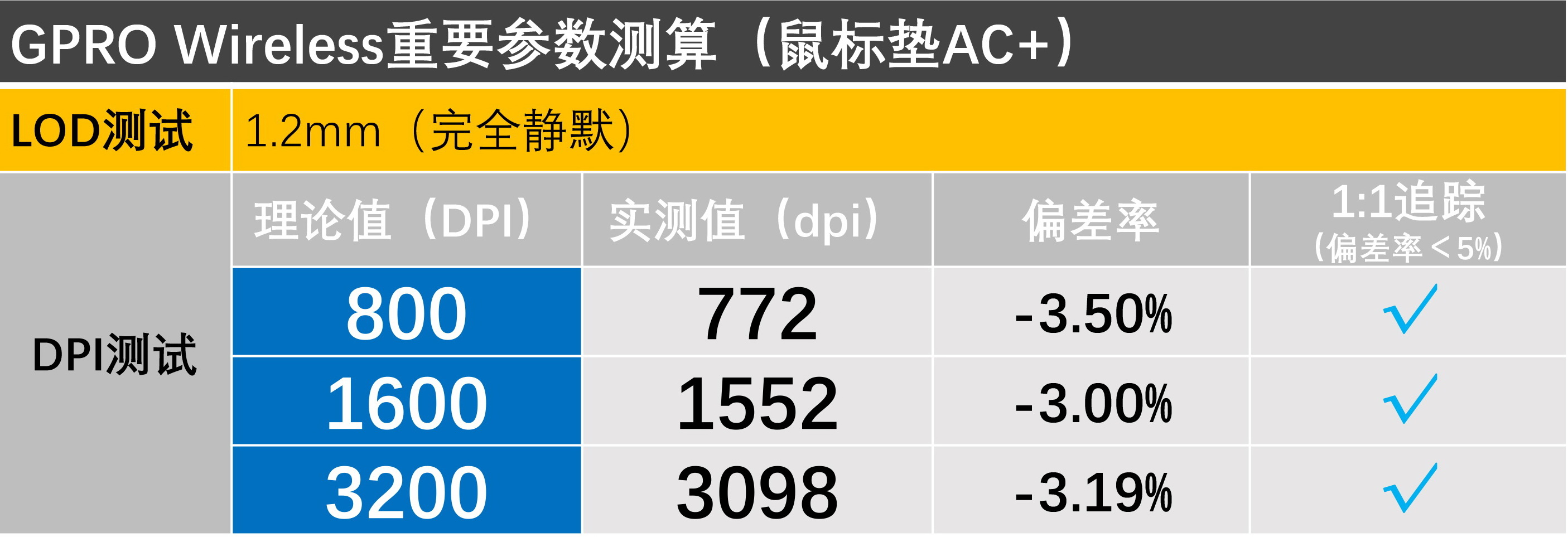 gpw鼠标适合什么鼠标垫,十大最好用的游戏鼠标垫