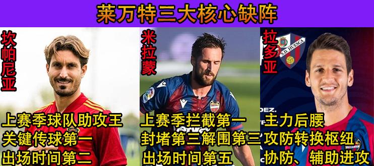 西甲：塞尔塔vs莱万特！别被划水球队坑了！一招教你找出靠谱球队