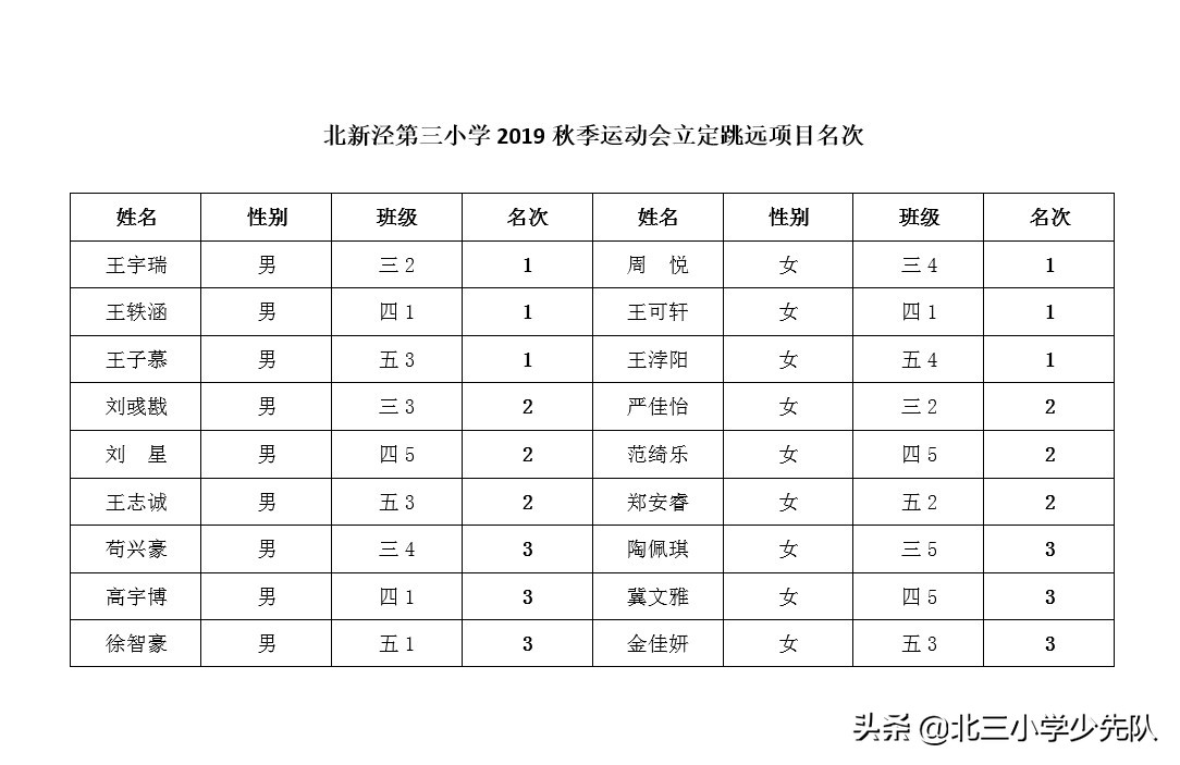 2019秋季运动会活动,2019秋季运动会圆满结束