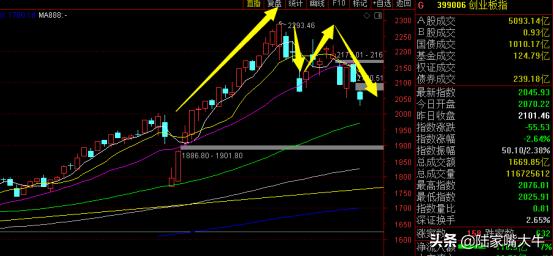 量能萎缩的后市,量能继续萎缩资金观望