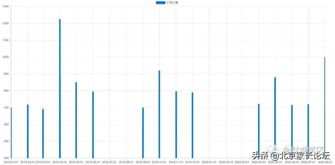 朝外学区房现在多少钱一平方,朝外学区房一览表