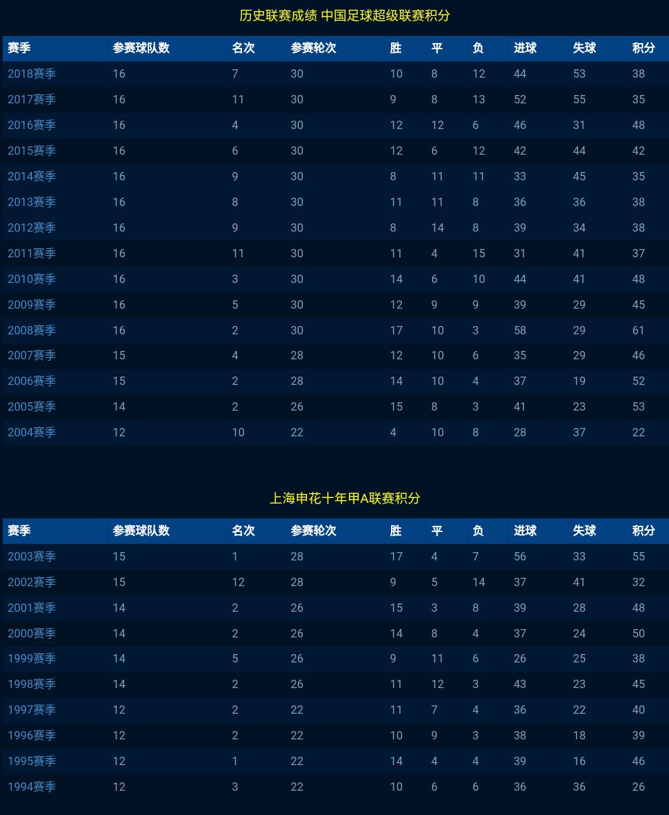 上海上港上海申花,上海上港vs上海申花足协杯