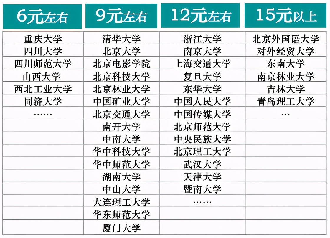 大学生没有钱的心酸,没钱了又借不到钱怎么办大学生