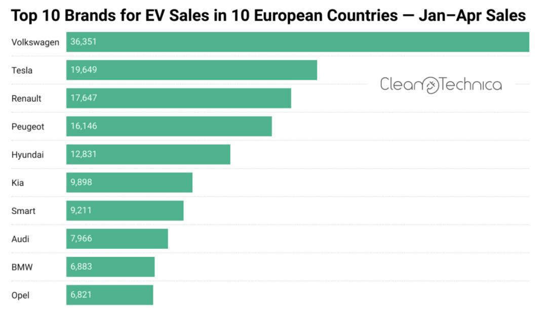 上汽大众2023款id4x上市时间,大众id4x和id4cross销量