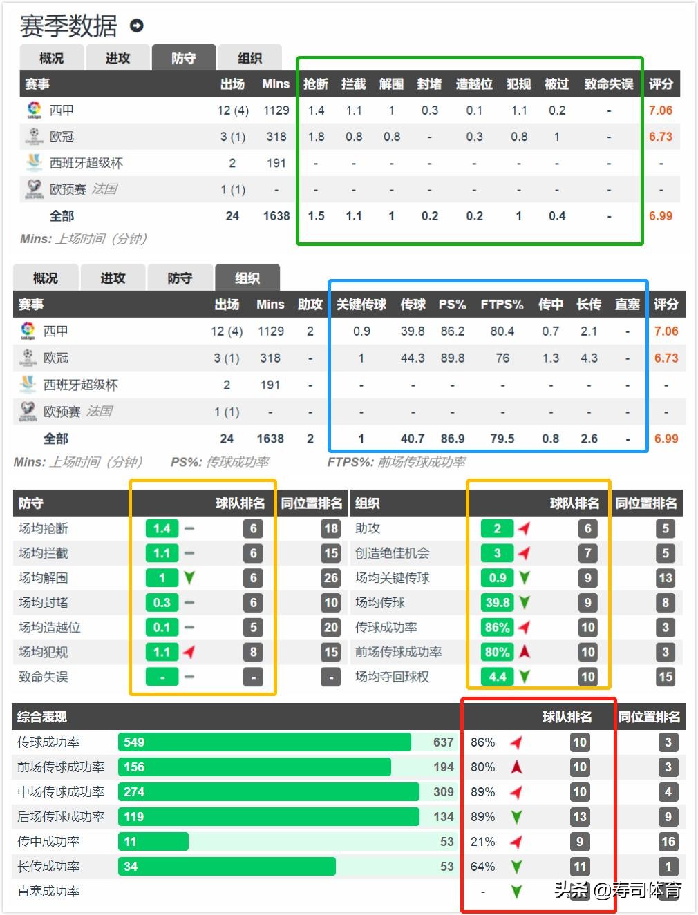 聚焦|法国少侠费兰·门迪:在皇马上演侠客行