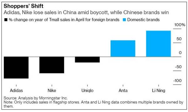 *制抵**耐克没效果？错！它已是“温水”中的那只“蛙”