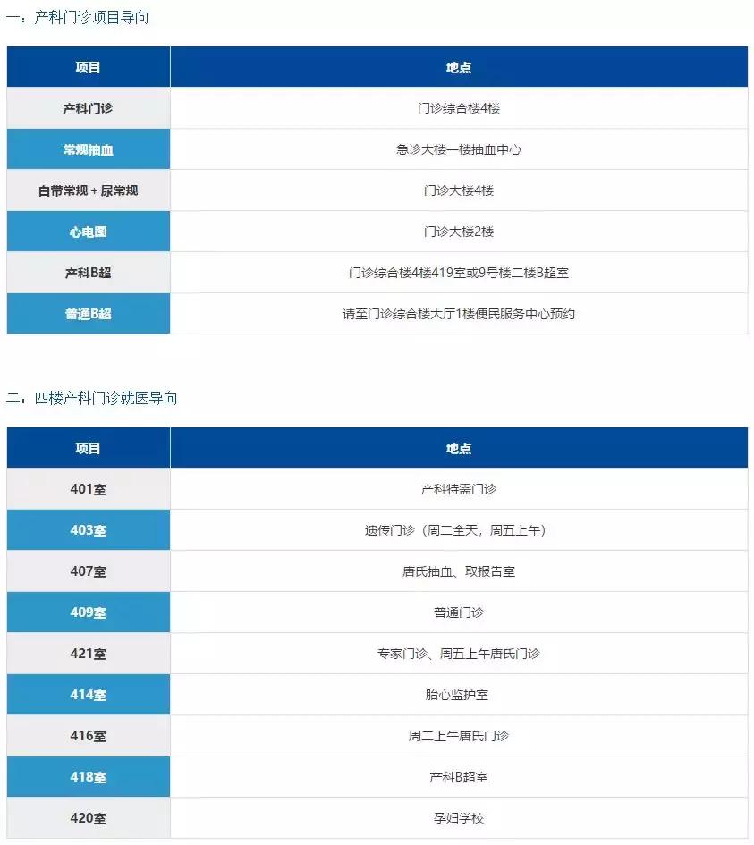 上海新华医院怎么就医,上海交通大学新华医院周边有什么