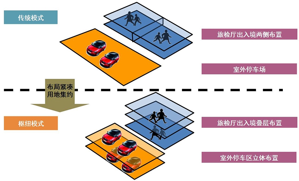 港珠澳大桥人工岛遇见大桥观景台,港珠澳大桥人工岛口岸过澳门攻略