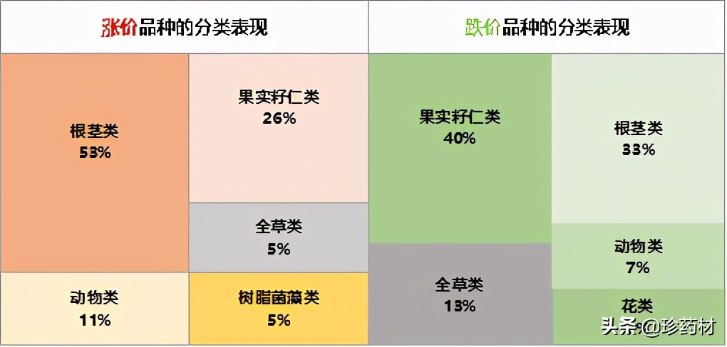 中药材市场天天行情播报,中药材天地网价格查询最新行情