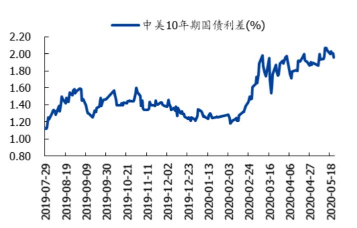 离岸人民币异动对股市影响,离岸人民币汇率为何会下跌