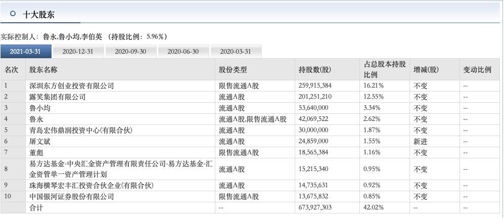 露笑科技露出笑容,露笑科技属于科技吗