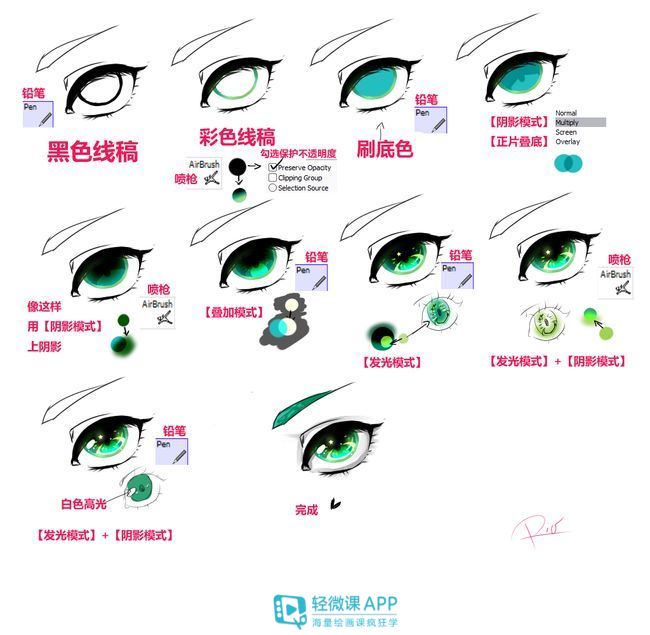 动漫人物绘画简单漂亮女孩的眼睛,动漫人物眼睛绘画零基础入门教程