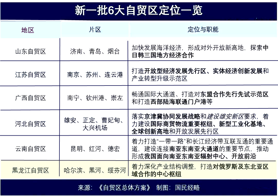 哈尔滨松北申请自贸区,哈尔滨松北新区自贸区新规划