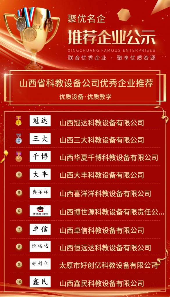 科技型企业名单山西,山西优秀骨干企业