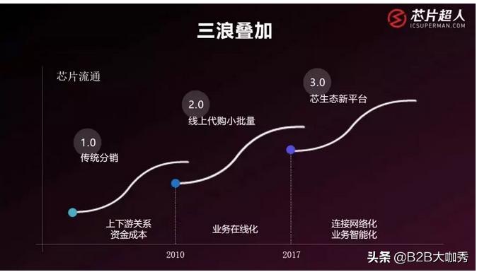 芯片超人姜蕾：不愿做解决方案的分销商，难以抓住国产替换真机遇