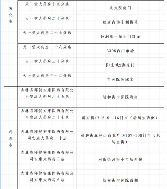 延吉市口罩销售点,民权附近药店口罩预约