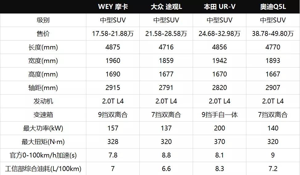 新款摩卡最新落地价格,17万落地买新摩卡