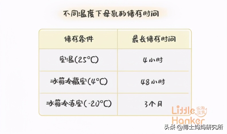 助力职场妈妈成功坚持母乳喂养,职场妈妈如何喂养母乳