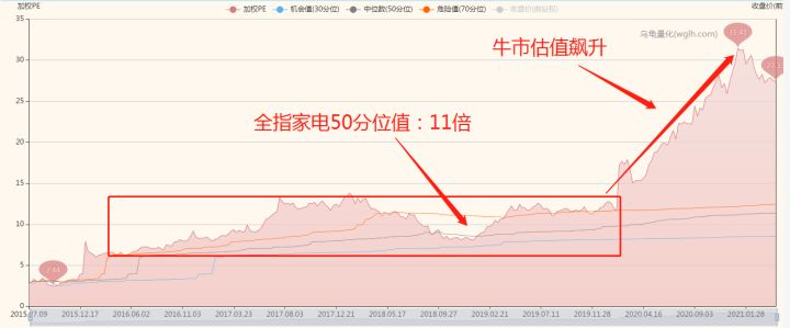 如何看一只基金的估值高低,怎样看懂基金每日估值