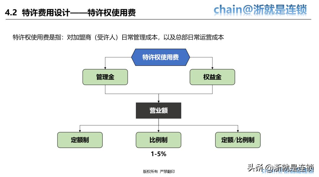 四步教您打造连锁招商体系,连锁商业模式与选型