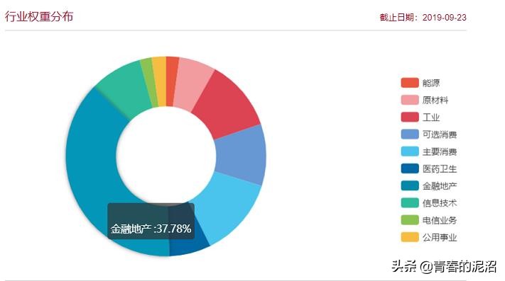 沪深300和红利etf哪个看重分红,红利低波100etf分红怎么这么高