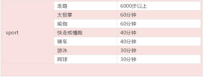 不是肥肉又不是肌肉的减肥法,减肚子腰部肥肉快速减肥法