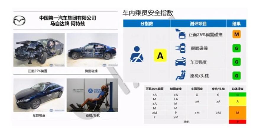 阿特兹异响2020款解决了吗,阿特兹异响2020