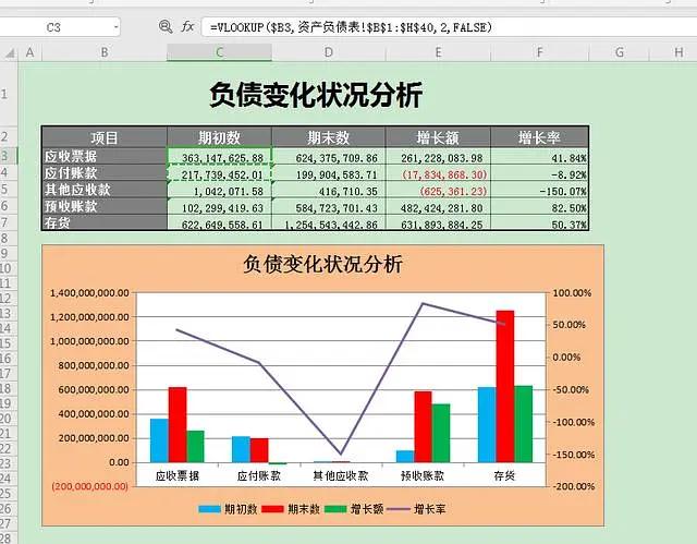 做会计分录的表格模板,excel表格操作大全针对会计