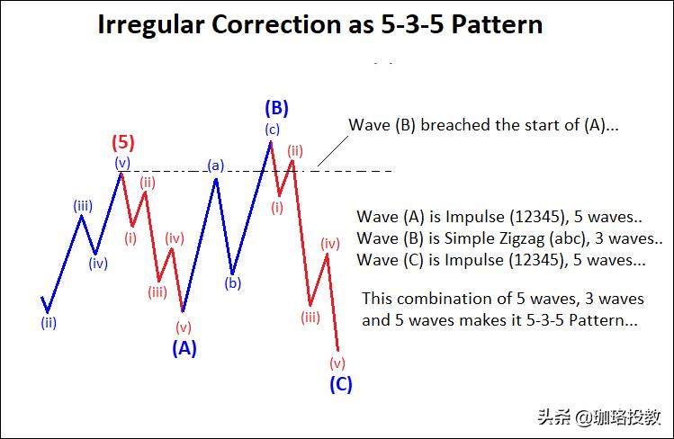 艾略特波浪理论的三条铁律,艾略特波浪理论全套精讲