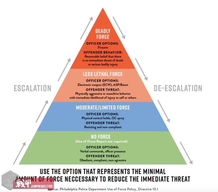 战甲讲堂:棍中不二——全面认识伸缩棍