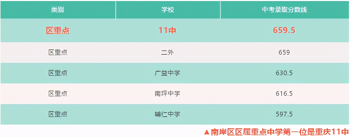 家长必看十大大学,成都家长口碑100强小学排名