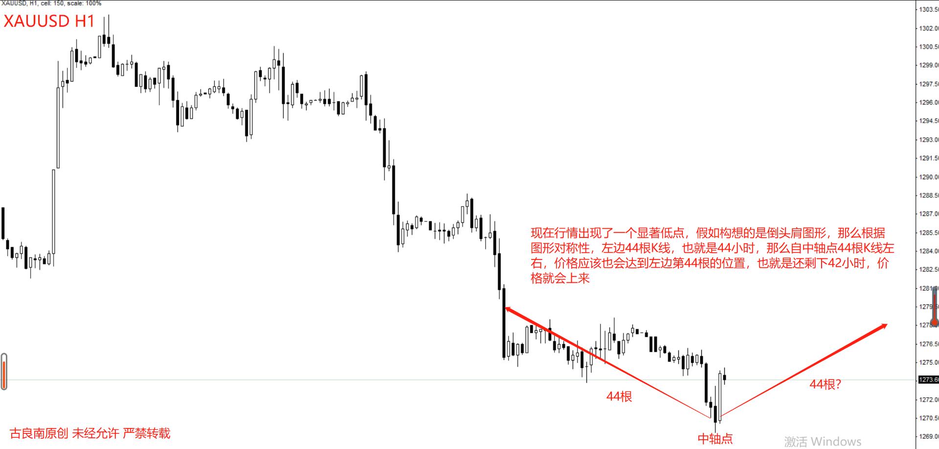 如何提高黄金交易的成功率,想做期货交易员怎么入门