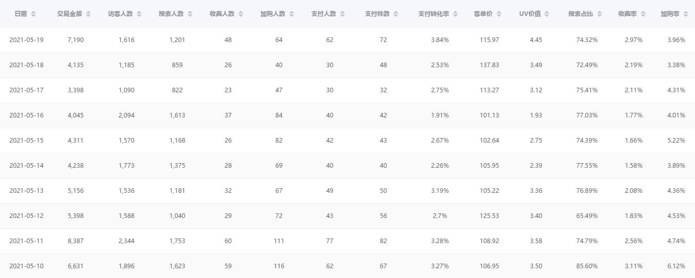 淘宝如何搜索避免被坑,淘宝搜索全面解读