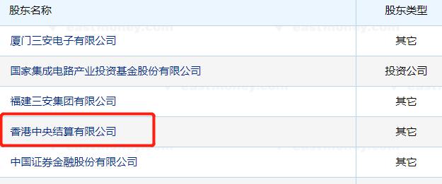 股市中的国家队都有哪些,一张图看懂各个公司的股票