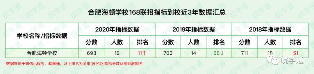 合肥海顿中学属于什么档次,合肥市海顿学校