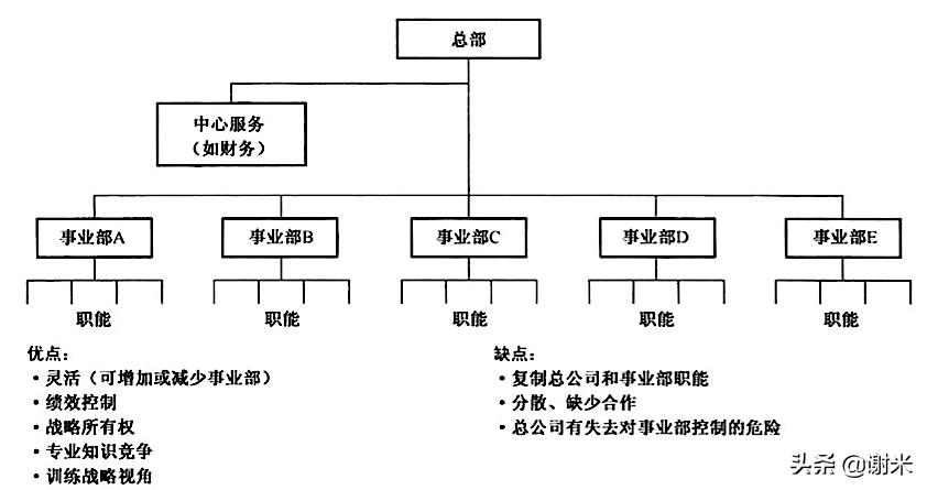 组织架构图的作用和用途,组织架构图用什么来做
