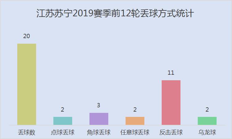 2020年江苏苏宁进球榜,江苏苏宁中超近期赛况