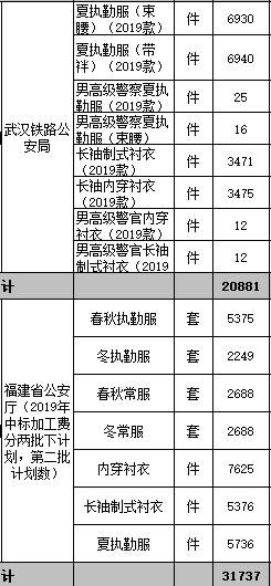 节后收心归位有序复工复产,铆足干劲抓复工奋力实现开门红